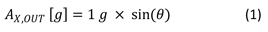 Equation 1 Equation 1.
